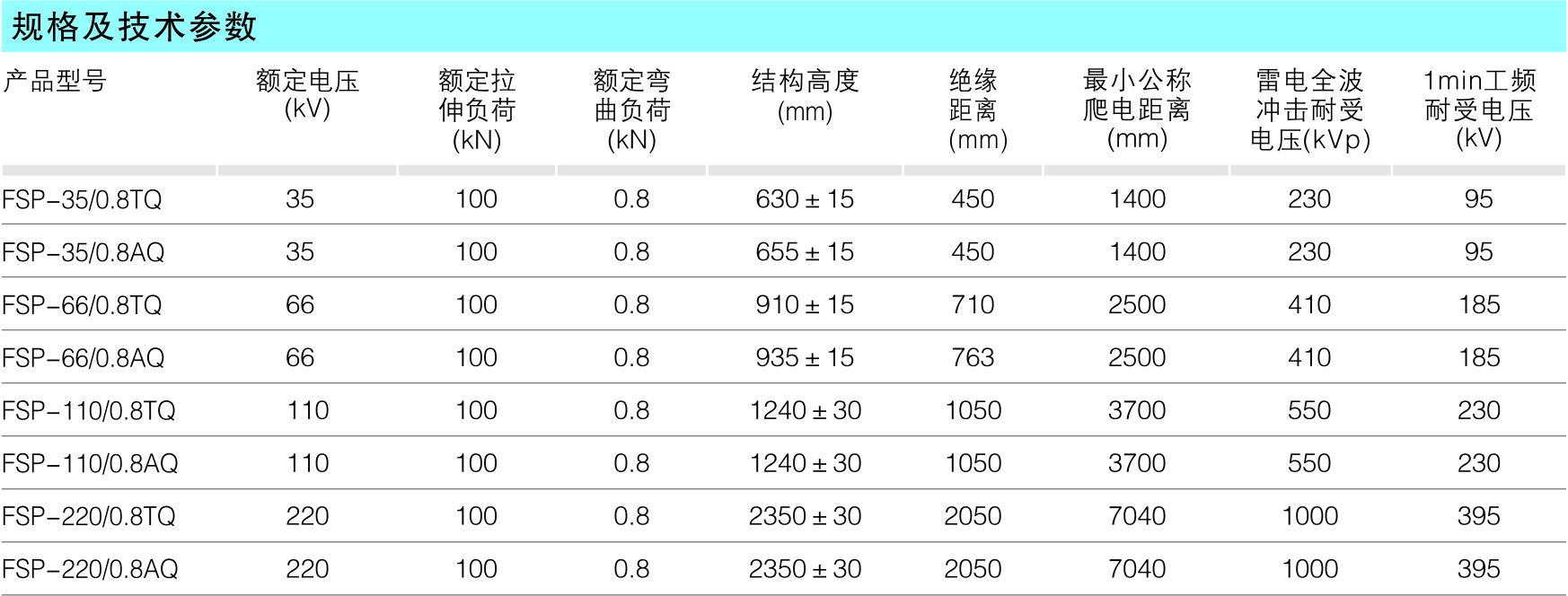 d02ed68bf1810fe0a7ee410c0289a276
